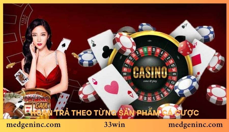 Hoàn trả theo từng sản phẩm cá cược